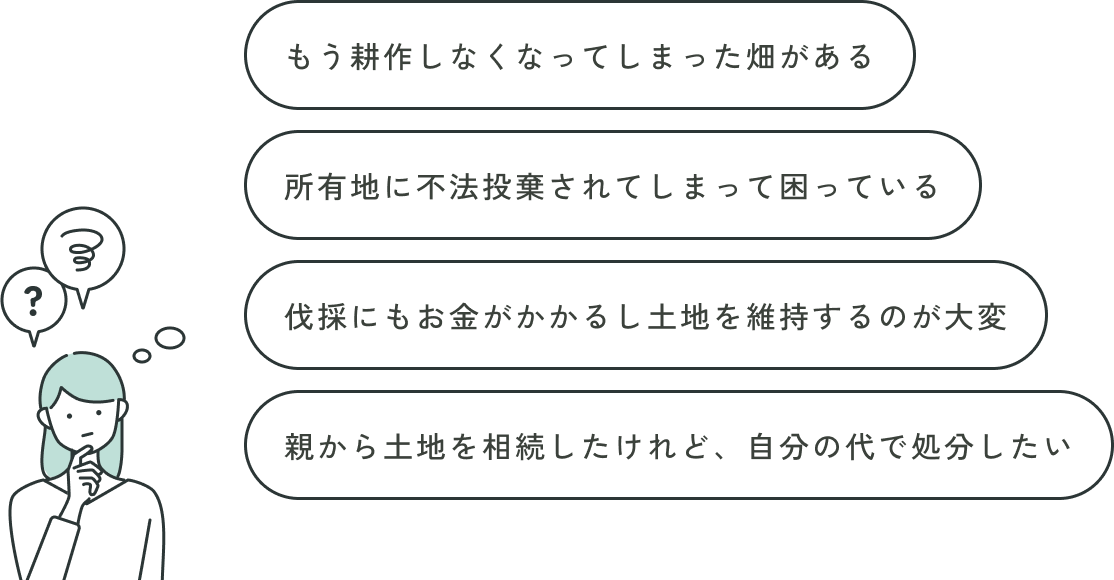 もう耕作しなくなってしまった畑がある、所有地に不法投棄されてしまって困っている、伐採にもお金がかかるし土地を維持するのが大変、親から土地を相続したけれど、自分の代で処分したい
